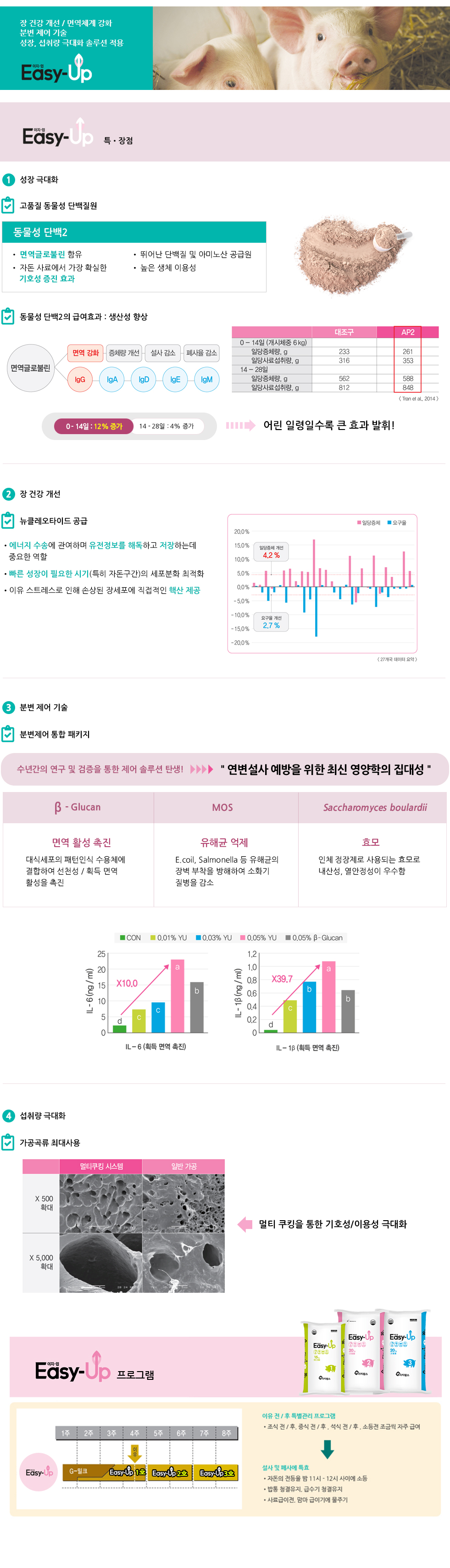 양돈 프로그램